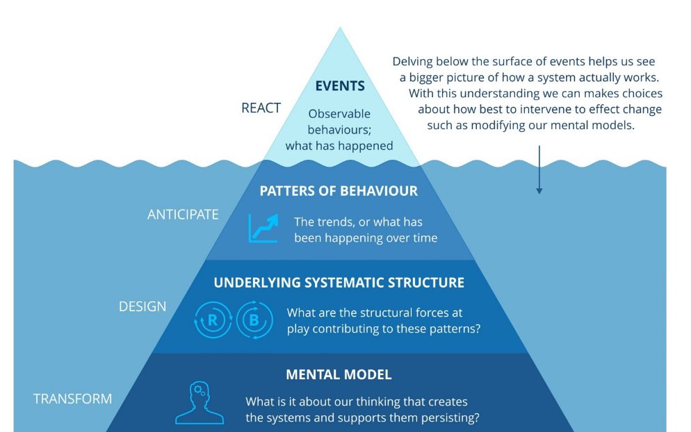 Sustainable Fisheries in Lake Turkana: Using Systems Thinking Approach